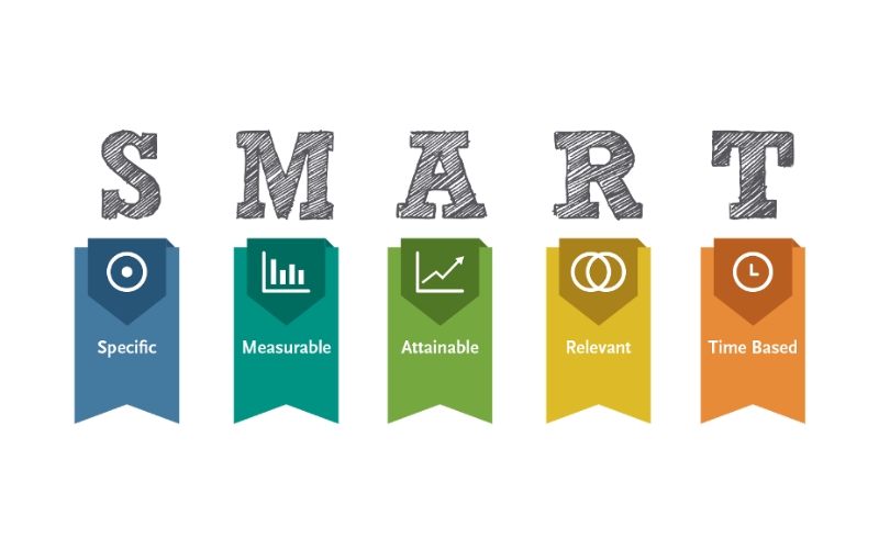 Xác định mục tiêu theo nguyên tắc SMART là bước nền tảng để định hướng phương pháp bán hàng