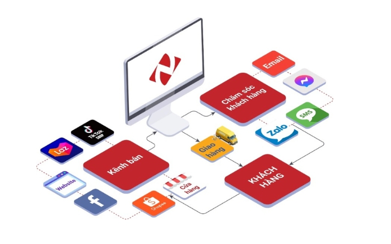 Nhân viên sales cần hình dung tổng thể các cách tiếp cận và chọn kênh bán hàng hiệu quả nhất