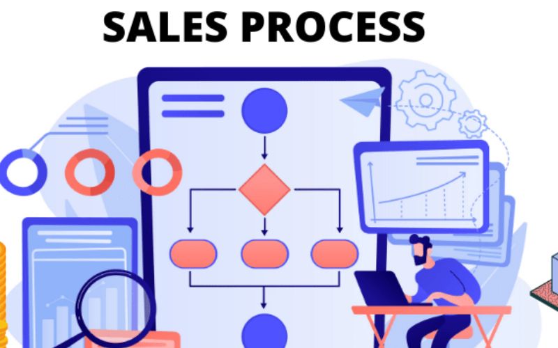 Tìm kiếm và thu thu thông tin của khách hàng tiềm năng