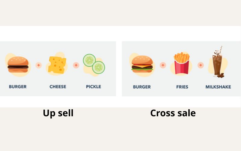 Cross Sell và upsell có sự khác biệt rõ rệt về chiến lược tiếp cận khách hàng