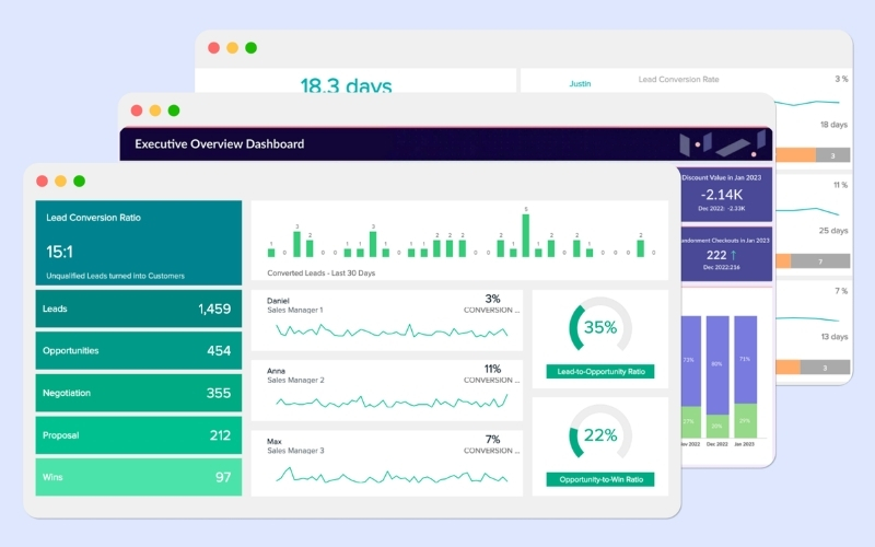 Sales Dashboard là công cụ quản trị dữ liệu bán hàng phổ biến hiện nay