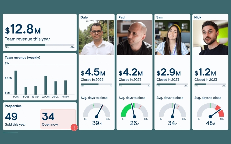 Sales competition dashboard dùng để theo dõi các cuộc thi nội bộ đang diễn ra