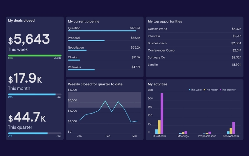 Mẫu Realtor dashboard dành cho đội bán bất động sản