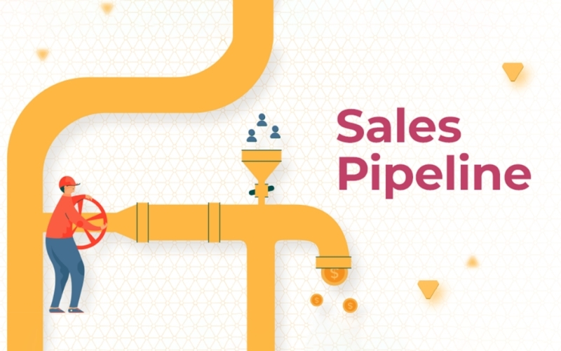 Sales Pipeline là chuỗi hoạt động để dẫn dắt khách hàng đến với quyết định mua hàng