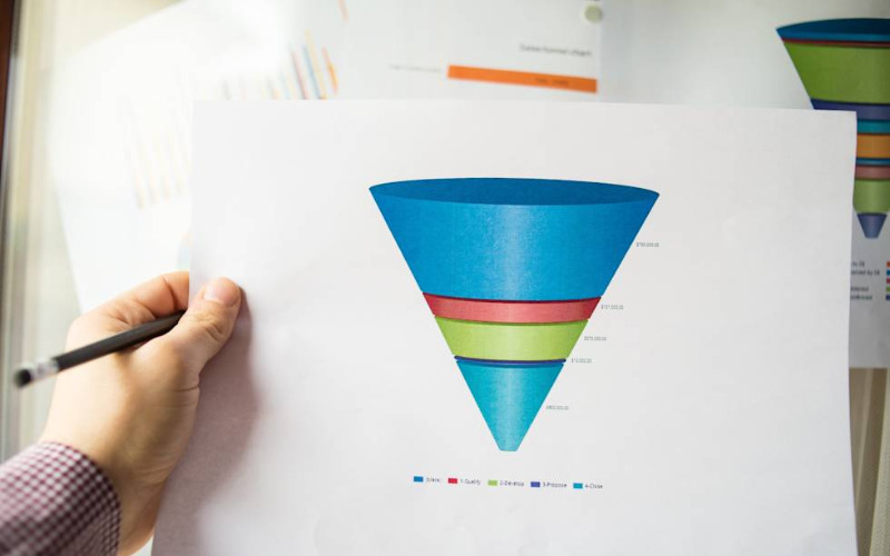 Sales Pipeline đóng vai trò quan trọng trong quy trình bán hàng của doanh nghiệp
