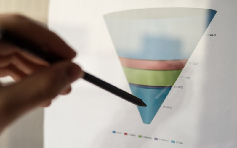 Quản lý Sales Pipeline hiệu quả mang đến nhiều lợi ích cho doanh nghiệp