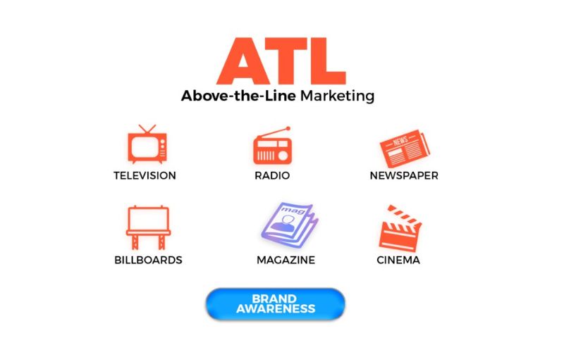 ATL là hình thức promotion qua các kênh truyền thông đại chúng