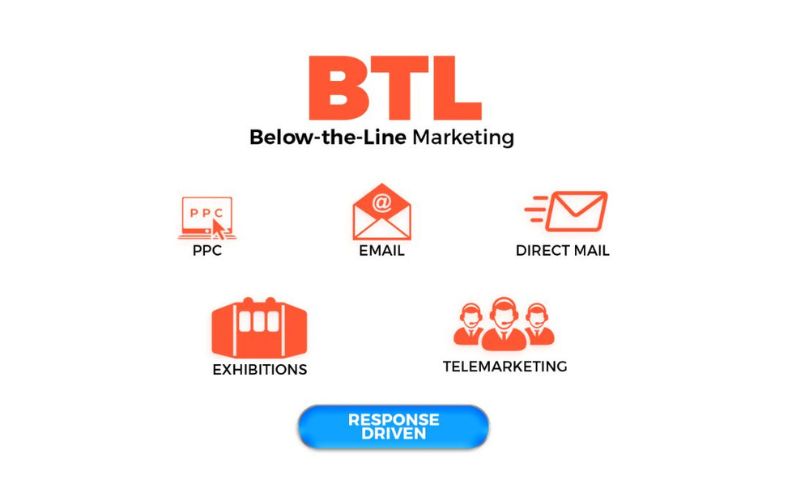 BTL là hình thức promotion nhắm vào từng nhóm khách hàng cụ thể