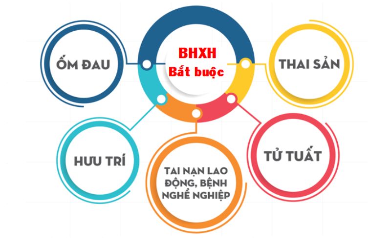 Làm thời vụ từ 1 tháng trở lên cần tham gia BHXH, ngắn hạn sẽ thỏa thuận chi trả phù hợp